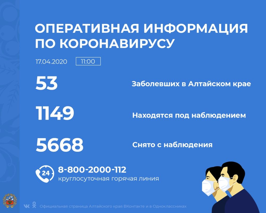 Стоп коронавирус. Информационная сводка Оперативного штаба по состоянию на 17.04.2020
