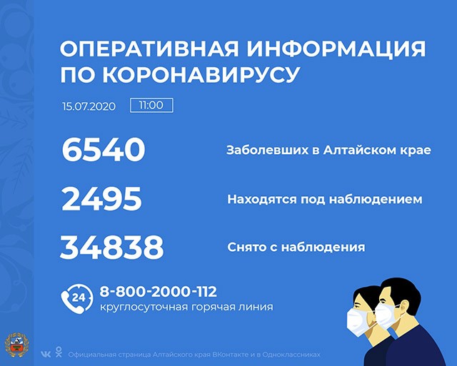 15 июля коронавирус. Бийск догоняет Барнаул по количеству заболевших за сутки