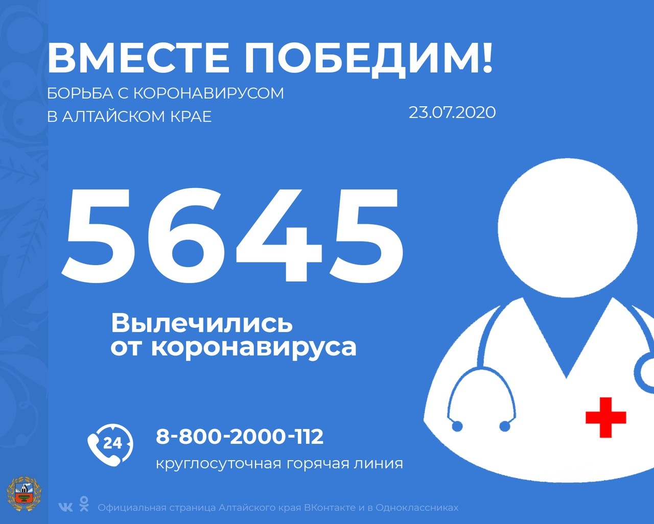 В Алтайском крае за минувшие сутки выявлено 166 инфицированных, выздоровело почти в двое больше - 327 пациентов