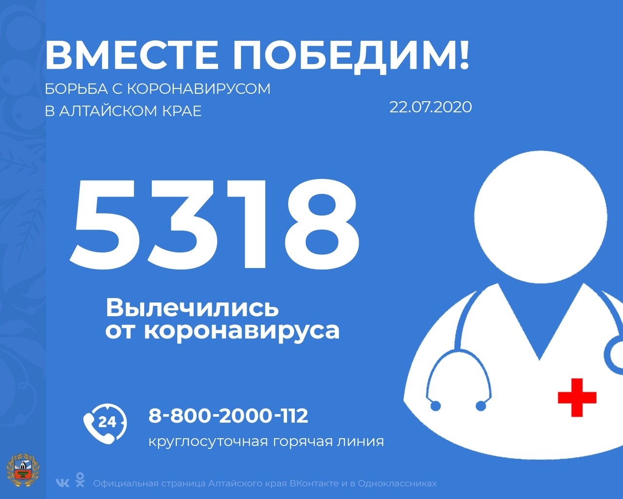 За прошедшие сутки в Алтайском крае выявлено 183 инфицированных, выздоровело - 311