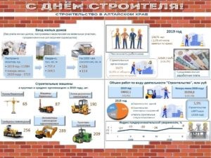 Строительная отрасль в цифрах Алтайкрайстата Строительная отрасль в цифрах Алтайкрайстата
